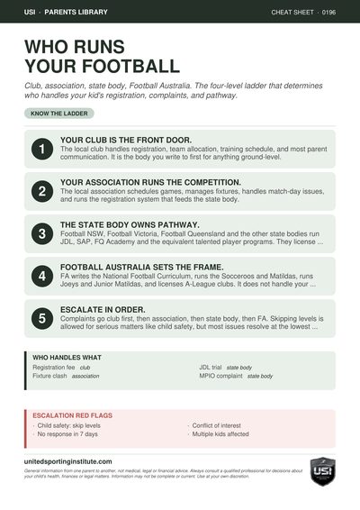 Cheat sheet preview