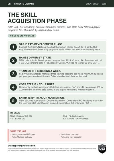 Cheat sheet preview