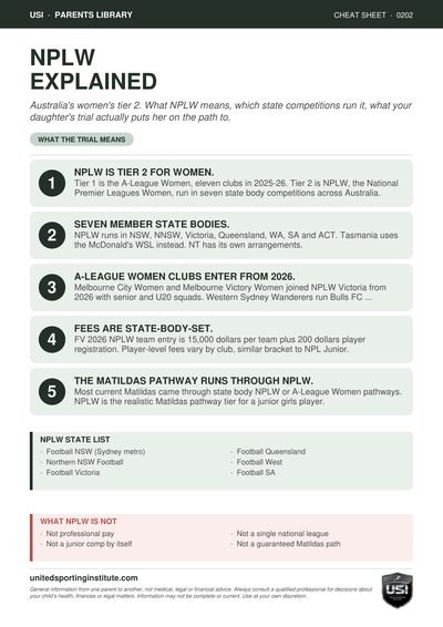 Cheat sheet preview