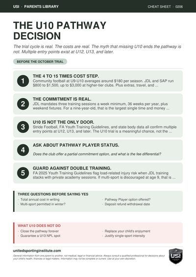 Cheat sheet preview