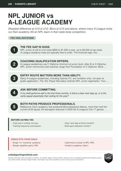 Cheat sheet preview