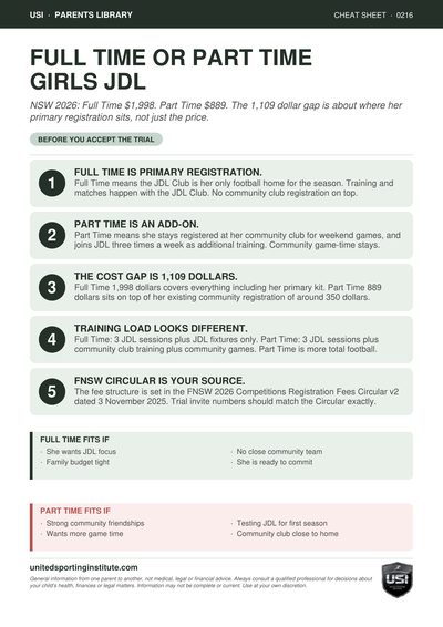 Cheat sheet preview