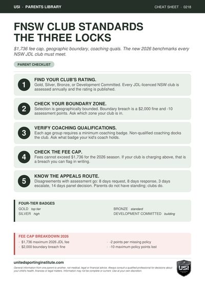 Cheat sheet preview