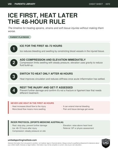 Cheat sheet preview