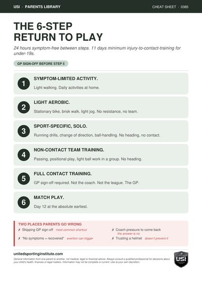 Cheat sheet preview