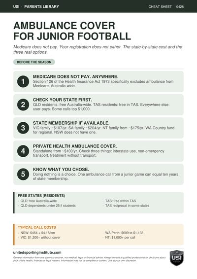 Cheat sheet preview