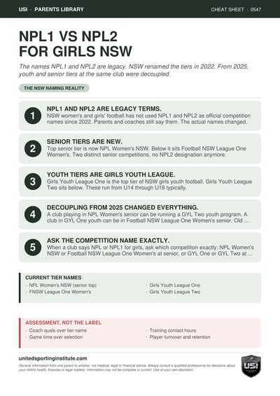 Cheat sheet preview