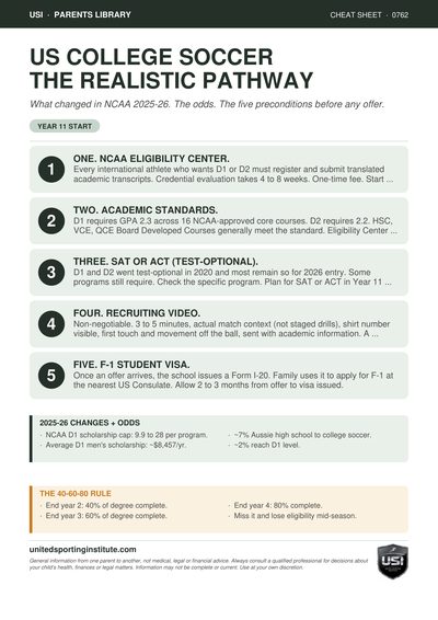 Cheat sheet preview
