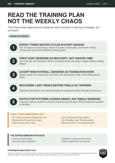 Cheat sheet preview